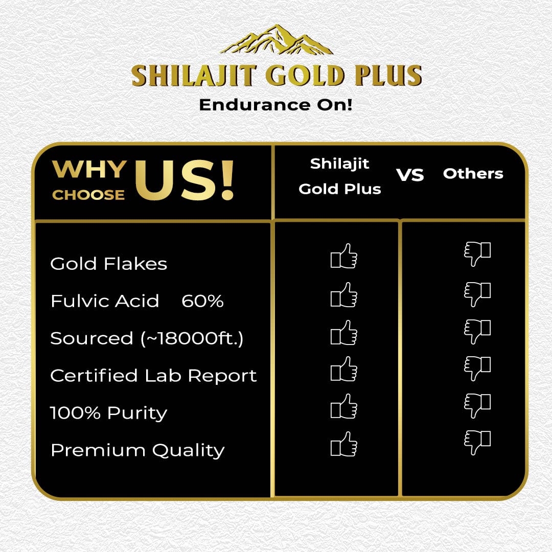Himalayan Shilajit Gold Plus Resin 20g -For Strength Stamina