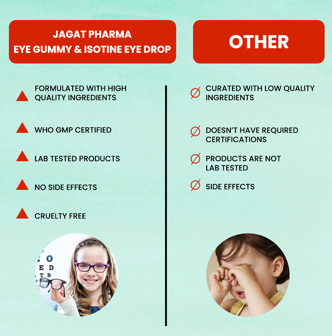 Isotine Eye Gummy (Kids) + Isotine Plain Combo: Daily Care for Healthy Eyes