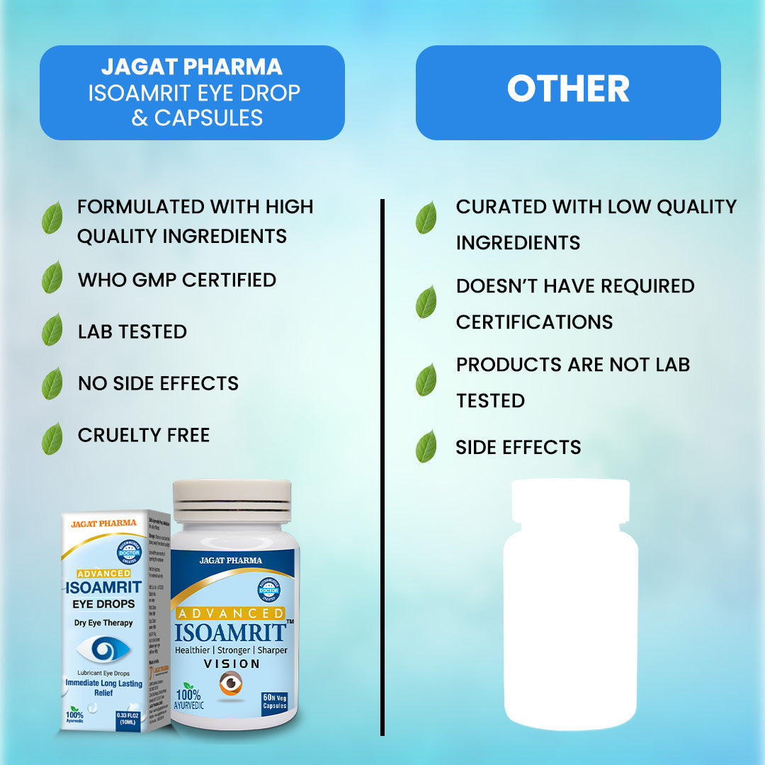 Iso Amrit Eye Drop + Iso Amrit Capsules Combo: Dual Action Relief From Dry Eyes