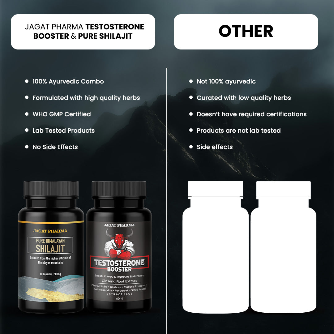 Testosterone Booster + Pure Shilajit: Unleash Strength, Energy, and Vitality!