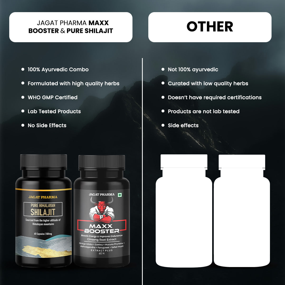 Maxx Booster + Pure Shilajit: Unleash Strength, Energy, and Vitality!