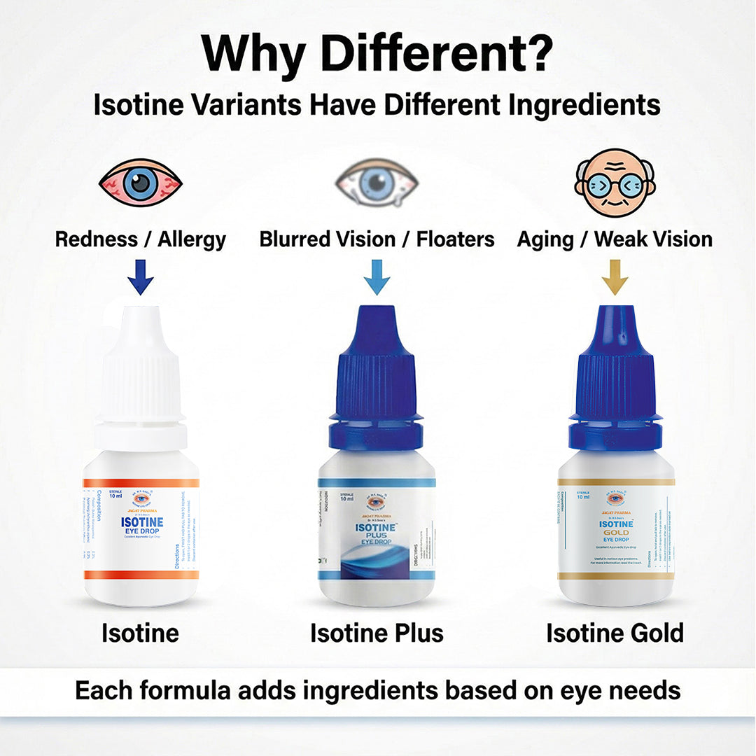 Isotine Plus Eye Drops