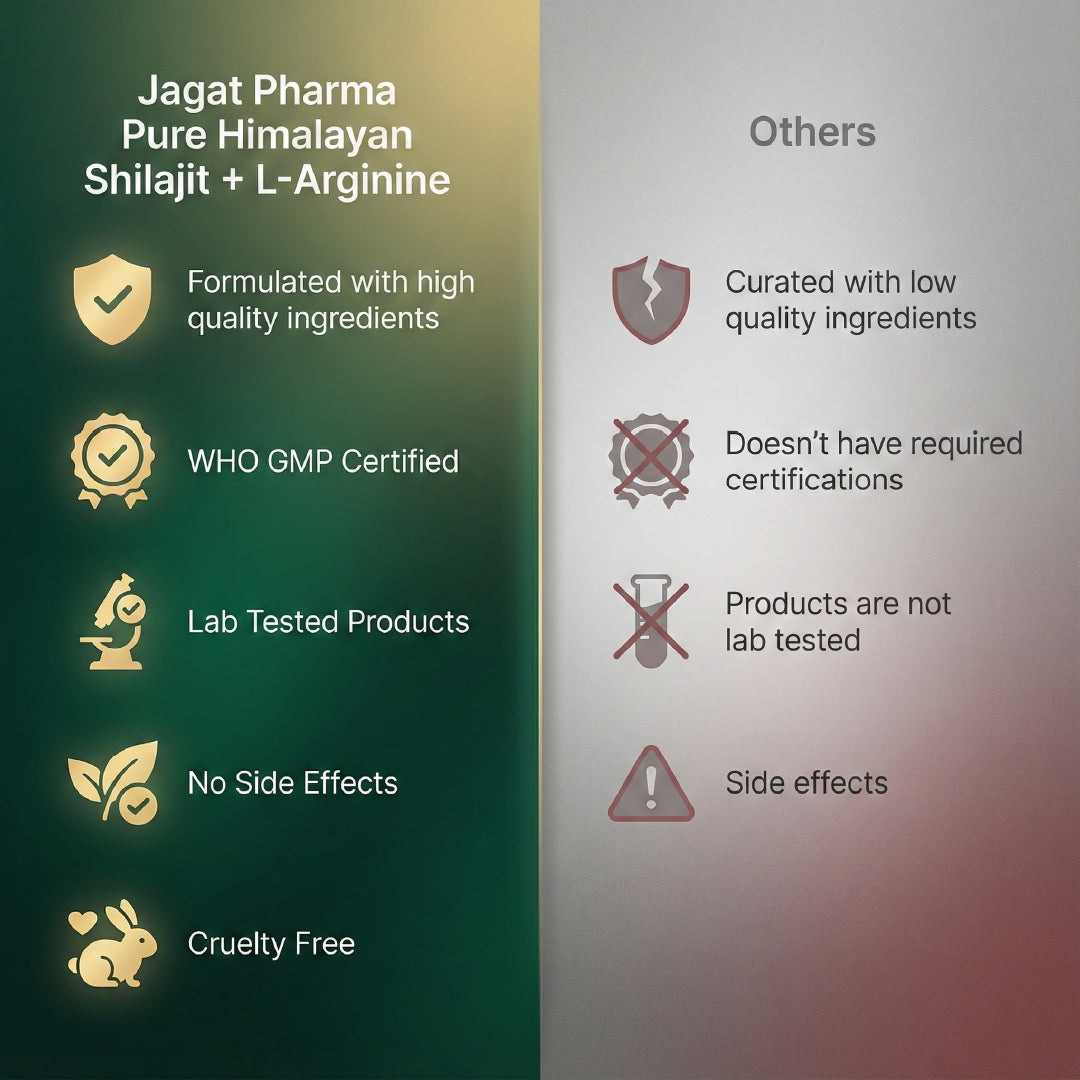 Pure Himalayan Shilajit + L-Arginine: Power Combo for Daily Performance